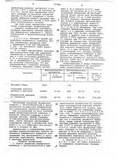 Способ выделения ферментного комплекса (патент 727681)