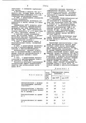 Олигоизобутилен с концевыми бензтиазольной и кетонной группами в качестве антиокислительной присадки к смазочным маслам и способ его получения (патент 979374)