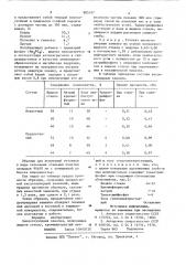 Кислотоупорная замазка (патент 885197)