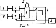 Способ испытания токовой защиты автоматического выключателя (его варианты) (патент 2257635)