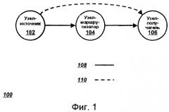 Способ обработки данных, узел-маршрутизатор и носитель информации (патент 2487401)