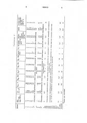 Композиция для получения пластических масс (патент 1659435)