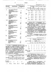 Состав для предотвращения отложе-ний минеральных солей (патент 794057)