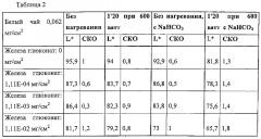 Полифенол и ион металла для коричневого окрашивания поверхностей пищевых продуктов (патент 2599831)