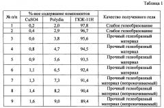 Состав для изоляции пластовых вод в нефтяных и газовых скважинах (патент 2661931)