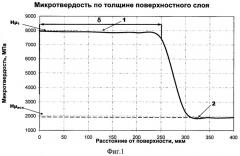 Способ комбинированного упрочнения поверхностей деталей (патент 2439172)