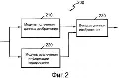 Способ и устройство для кодирования и декодирования изображения с использованием крупной единицы преобразования (патент 2514777)