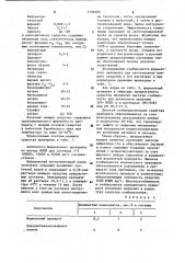 Ферментсодержащее моющее средство для предстерилизационной обработки медицинского инструментария (патент 1133288)