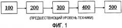 Способ генерации кадров маскирования в системе связи (патент 2407071)