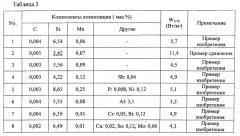 Ультратонкий лист из электромагнитной стали (патент 2562181)