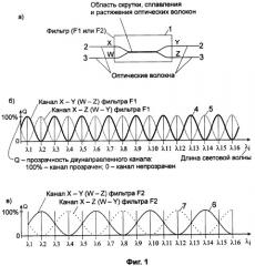 Коммутатор оптических сигналов (патент 2347245)