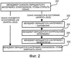 Способ и устройство для конфигурирования данных (патент 2533638)