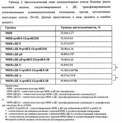 Способ получения антиген-специфических цитотоксических клеток, обладающих активностью против клеток рака молочной железы (патент 2596920)