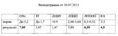 Способ комплексного лечения ожирения при синдроме поликистозных яичников (патент 2564439)