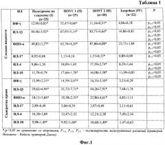 Способ ранней диагностики первичной открытоугольной глаукомы (патент 2563981)