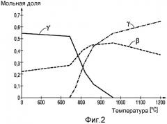 Металлическое покрытие со связующим веществом с высокой температурой перехода гамма/гамма' и деталь (патент 2523185)