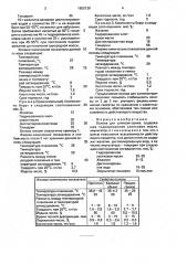 Основа для суппозиториев (патент 1650139)
