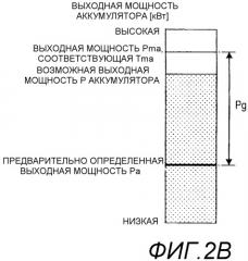 Устройство управления сцеплением гибридного транспортного средства (патент 2491191)