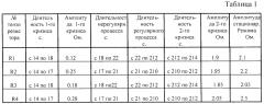 Способ выявления механизма образования аддитивной температурной погрешности тензорезисторных датчиков давления с мостовой измерительной цепью (патент 2253087)