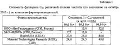 Способ очистки фуллерена c60 от оксидных примесей (патент 2626635)