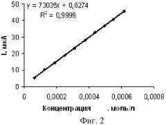 Способ определения аскорбата кальция в биологически активных добавках методом вольтамперометрии (патент 2510017)