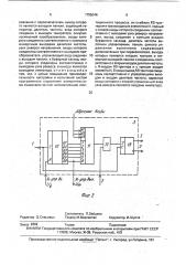 Электронный имитатор измерительной машины (патент 1755048)