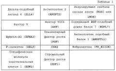 Способы диагностики и композиции для лечения рака (патент 2666627)