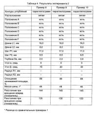 Пневматическая шина (патент 2564464)