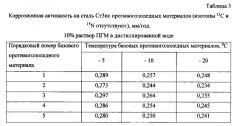 Способ получения твердого противогололедного материала на основе пищевой поваренной соли и кальцинированного хлорида кальция (варианты) (патент 2597110)