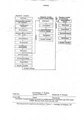 Способ получения глюкозной помадки (патент 1805868)