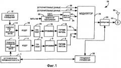 Способ и система управления энергией передачи в системе связи переменной скорости со стробированием (патент 2262193)