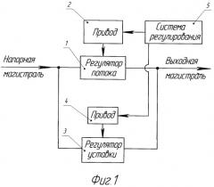 Регулирующее устройство (патент 2330996)
