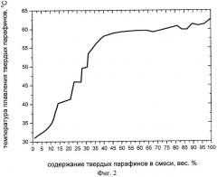 Способ определения молекулярно-массового распределения парафинов в смеси углеводородов с помощью метода ядерного магнитного резонанса (патент 2423686)