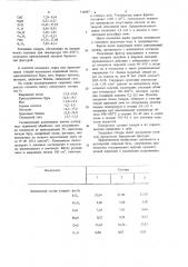 Глазурь (патент 716997)
