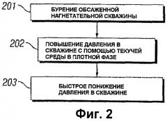 Способ извлечения керобитумов из подземной сланцевой формации и способ разрыва подземной сланцевой формации (патент 2418158)