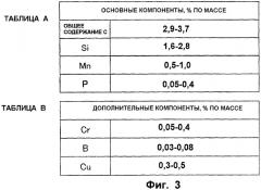 Гильза цилиндра и способ ее изготовления (патент 2388576)