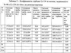 Способ определения удельной активности радионуклидов стронция-90 и цезия-134,137 в молоке или молочной сыворотке (патент 2498296)