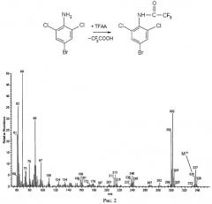 Способ определения хлоранилинов в водных средах (патент 2458343)