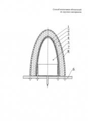 Способ испытания обтекателей из хрупких материалов (патент 2580265)