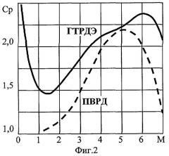 Гиперзвуковой турбоэжекторный двигатель (патент 2386829)