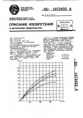 Состав ванны для освобождения прихваченной в скважине колонны труб (патент 1073432)