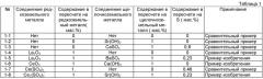 Лист из текстурированной электротехнической стали с превосходной адгезией покрытия и способ его производства (патент 2405842)