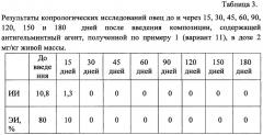 Противопаразитарная композиция для защиты сельскохозяйственных животных (патент 2659174)