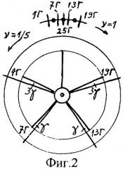 Трёхфазная двухслойная электромашинная обмотка при 2p=10, z=144 (g=24/5) (патент 2270508)
