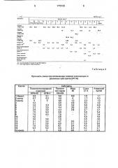 Композиция для клеевого слоя кабельных муфт (патент 1772122)