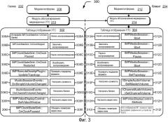 Системы и способы для управления мультимедийными операциями в удаленных сеансах (патент 2504829)