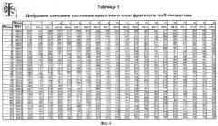 Способ исследования произведений живописи на предмет их подлинности и сохранности (патент 2297725)