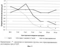 Фармацевтические композиции, содержащие ипидакрин и их применение для лечения нарушений потенции и других форм половой активности (патент 2494739)