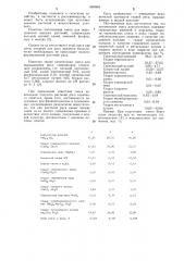 Питательная смесь для выращивания риса (патент 1099904)