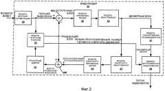 Адаптивное кодирование режима прогнозирования видеоблоков (патент 2434360)